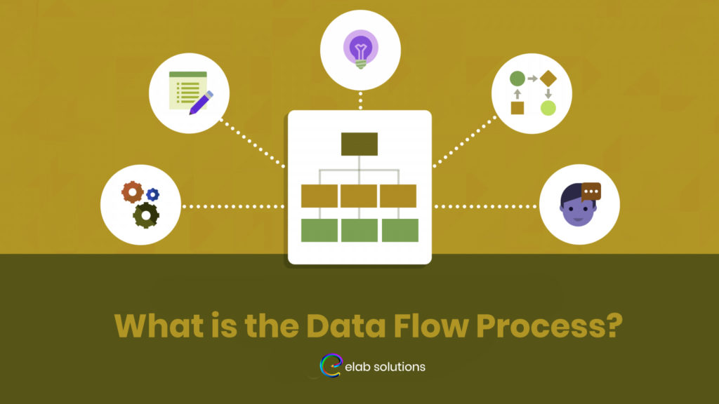 What is the Data Flow Process?