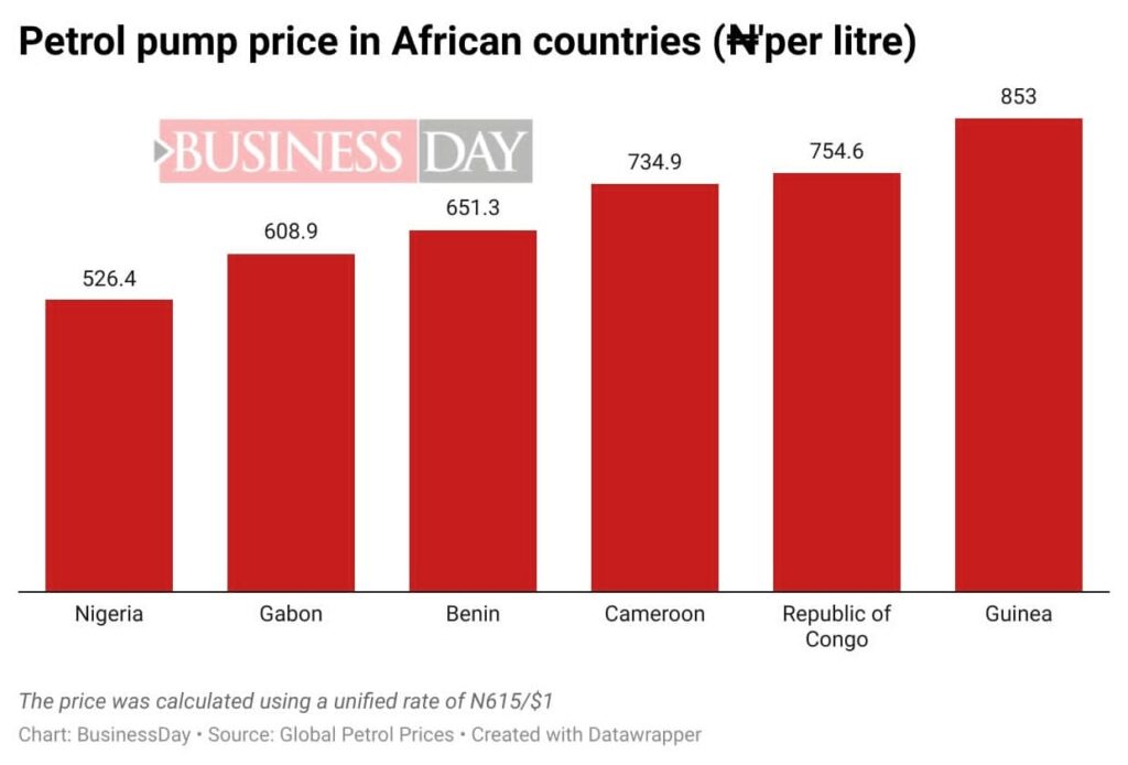 Petrol-price-in-west-African-countries-1024x694